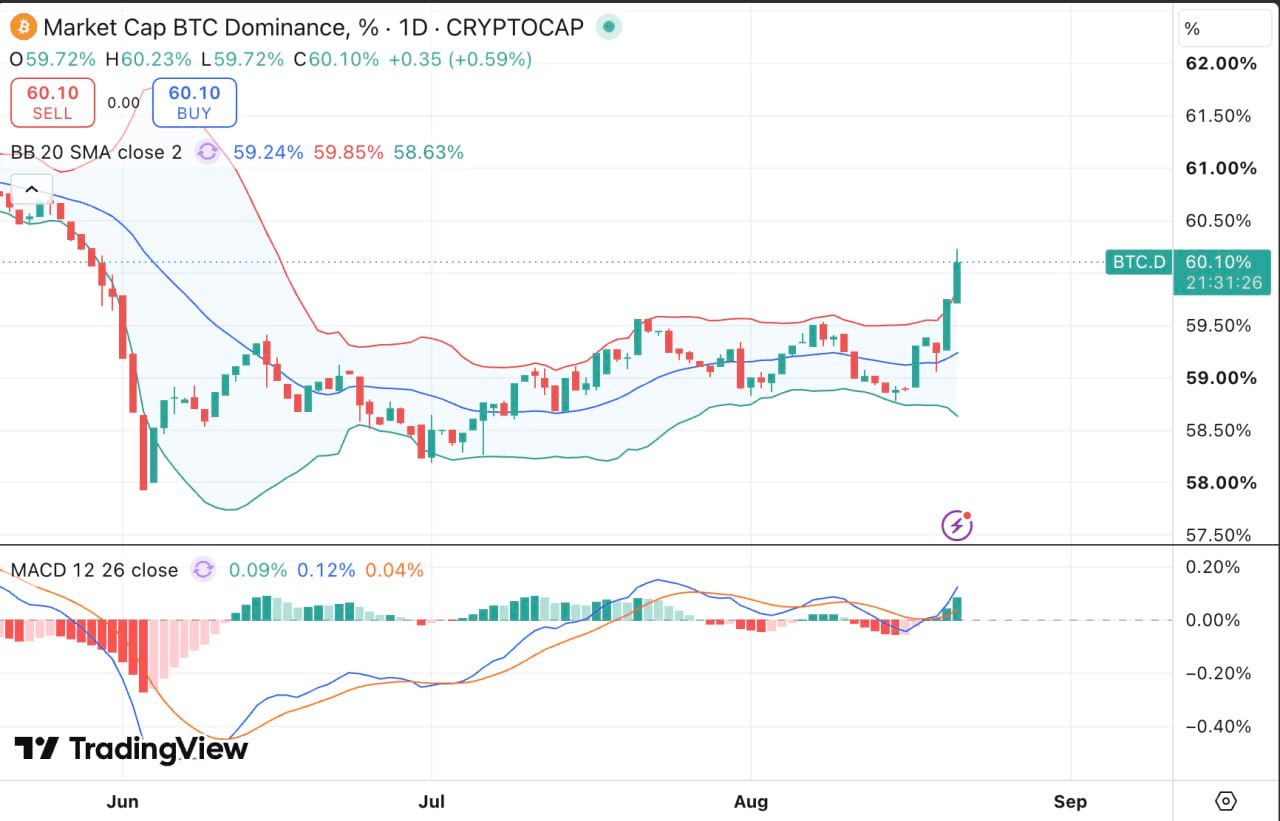 DannyCryptoWorld/2810/6071121936202272985