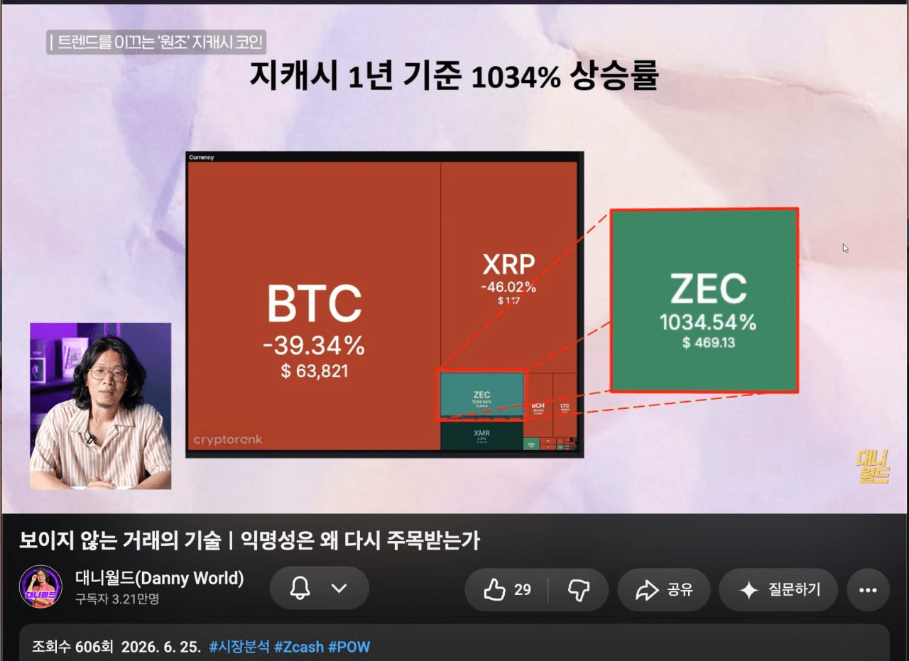DannyCryptoWorld/2821/6120800006143938769