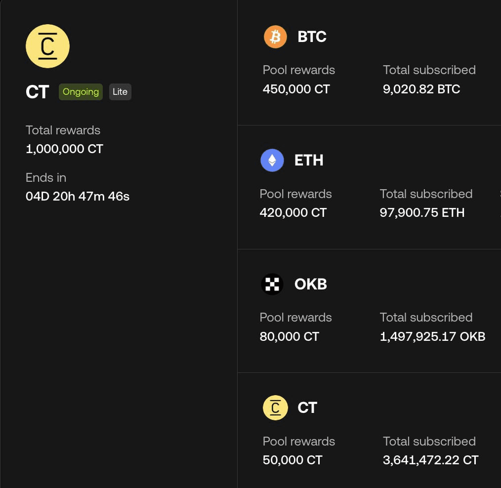 DannyCryptoWorld/2878/6278516874609890384