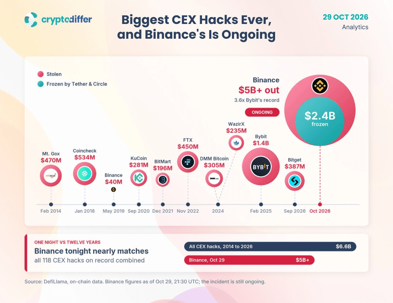DannyCryptoWorld/2883/6278516874609890837