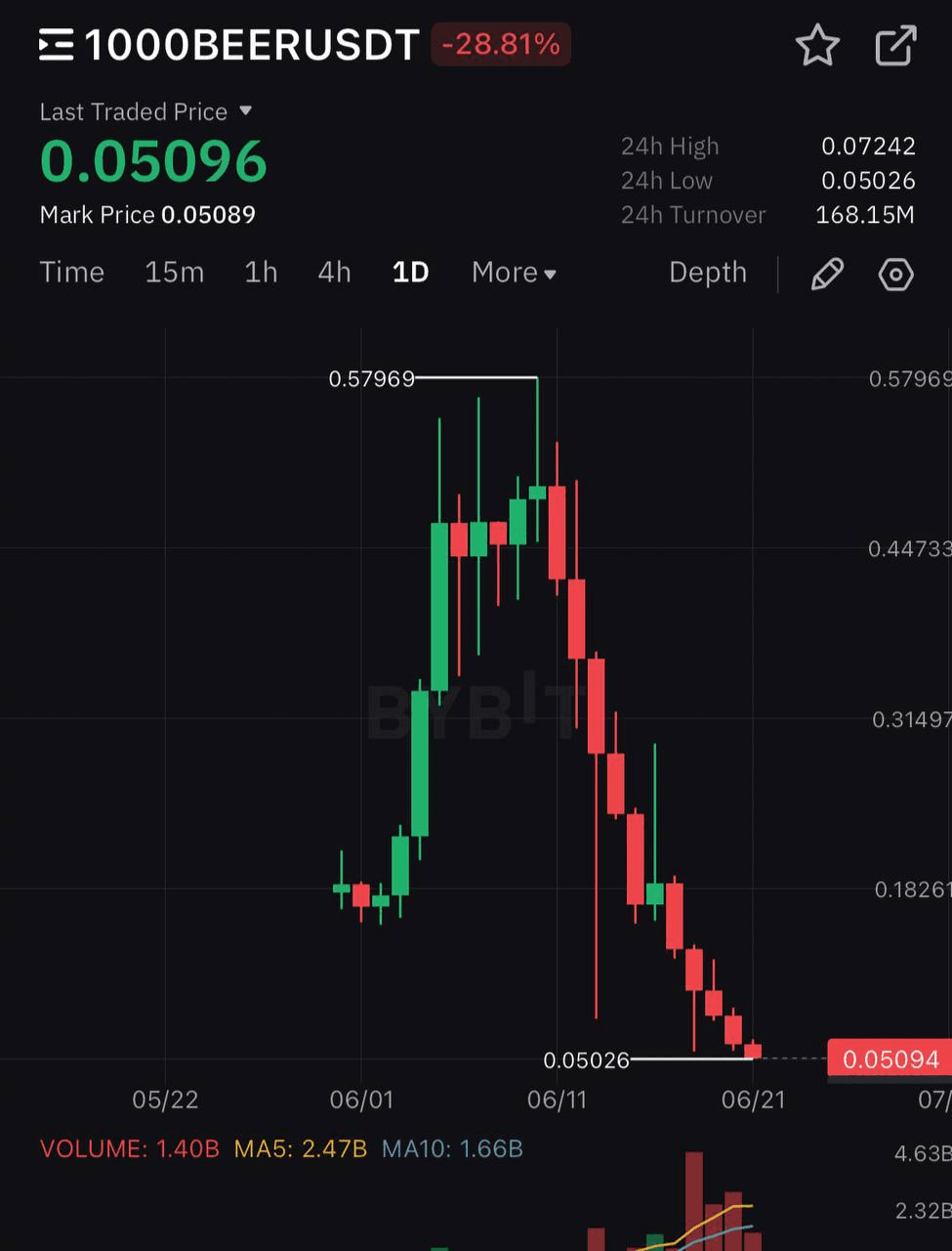 GMBLABS/10372/6319085559431151366