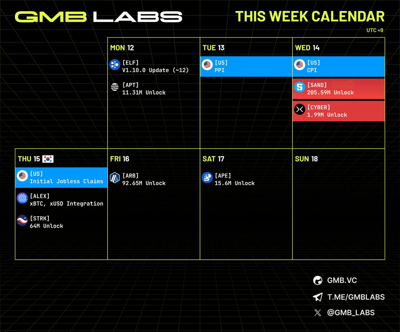 GMBLABS/10684/6186202891950342000
