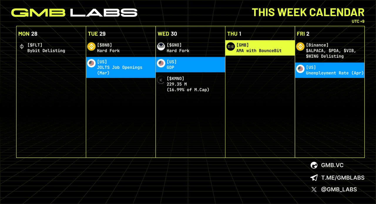 GMBLABS/11829/6086763227838006469