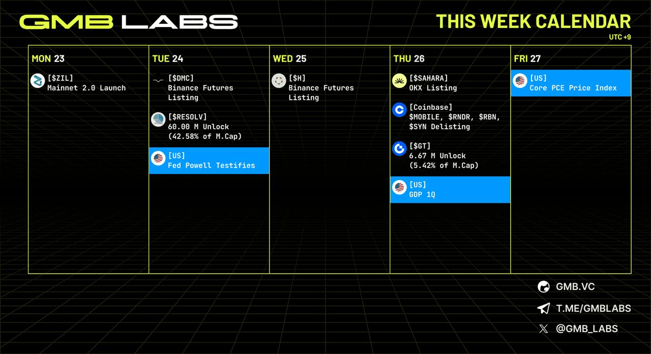 GMBLABS/11977/6253662981195941624