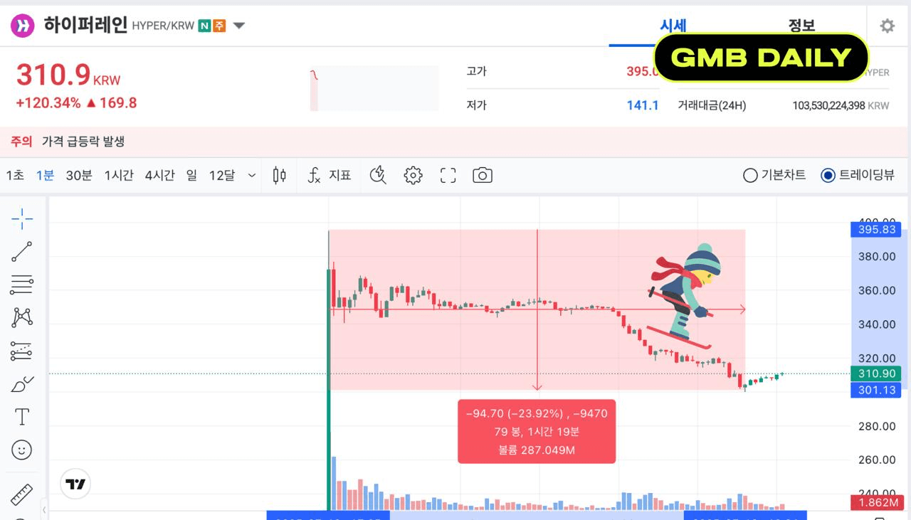 GMBLABS/12029/6305519815032423875