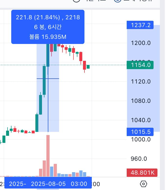 GMBLABS/12099/6091550376911291625