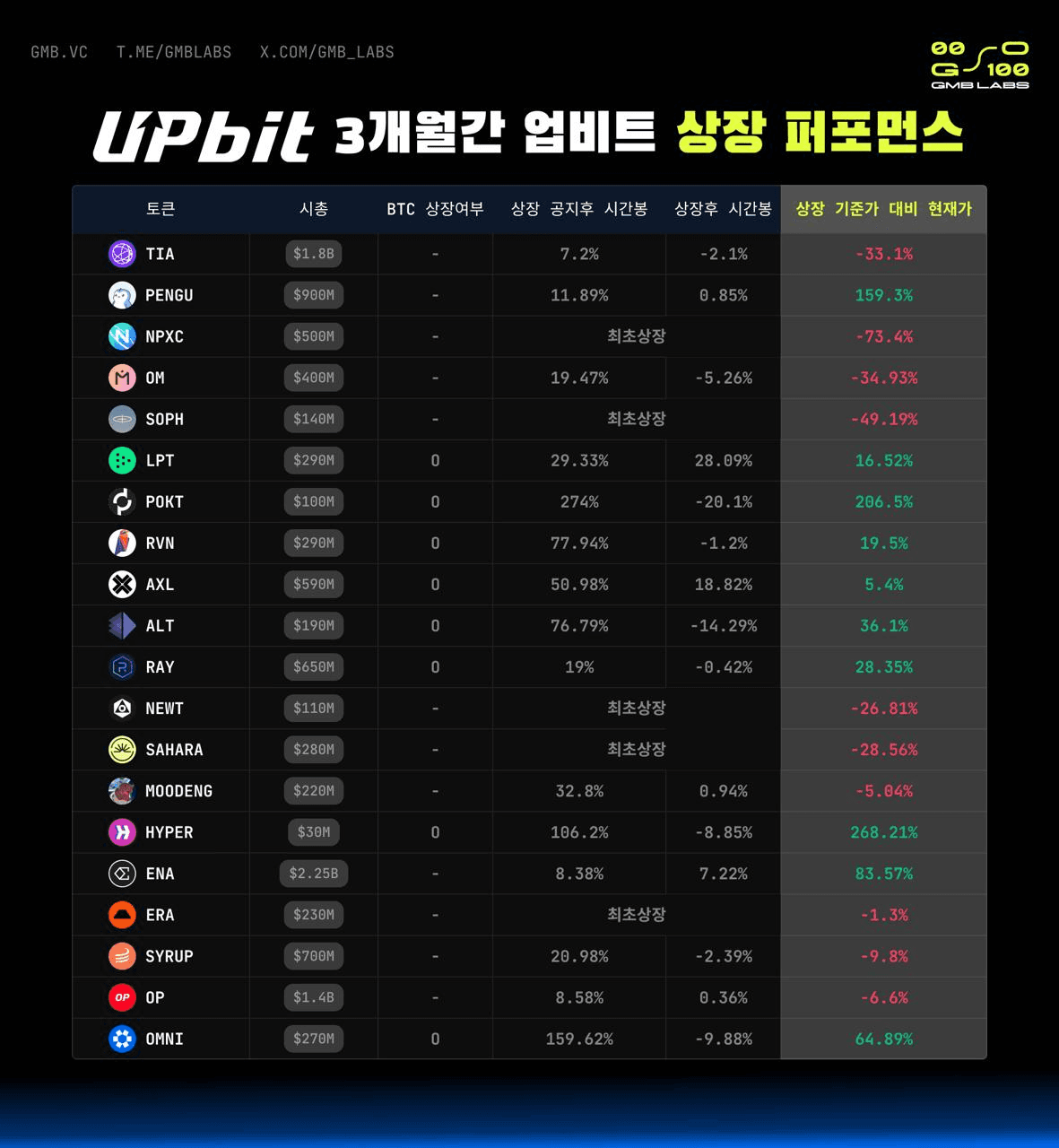 GMBLABS/12128/6114120524541051958