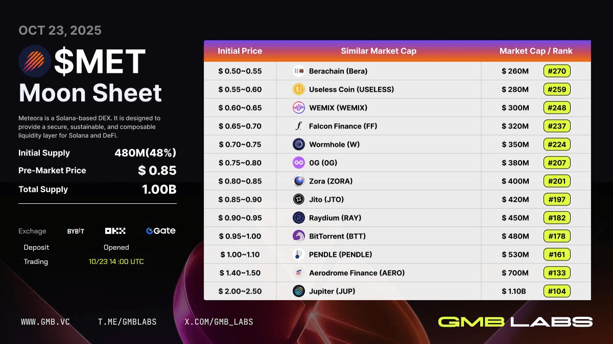 GMBLABS/12283/6327844161687587596