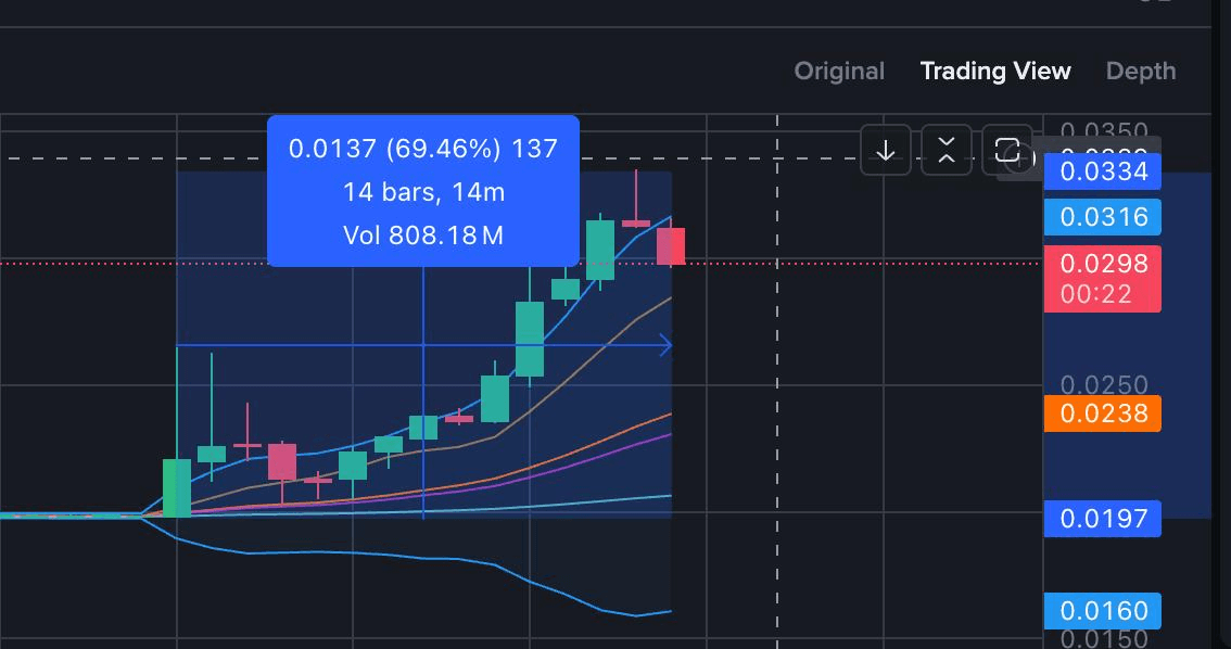 GMBLABS/12298/6057524825657379633