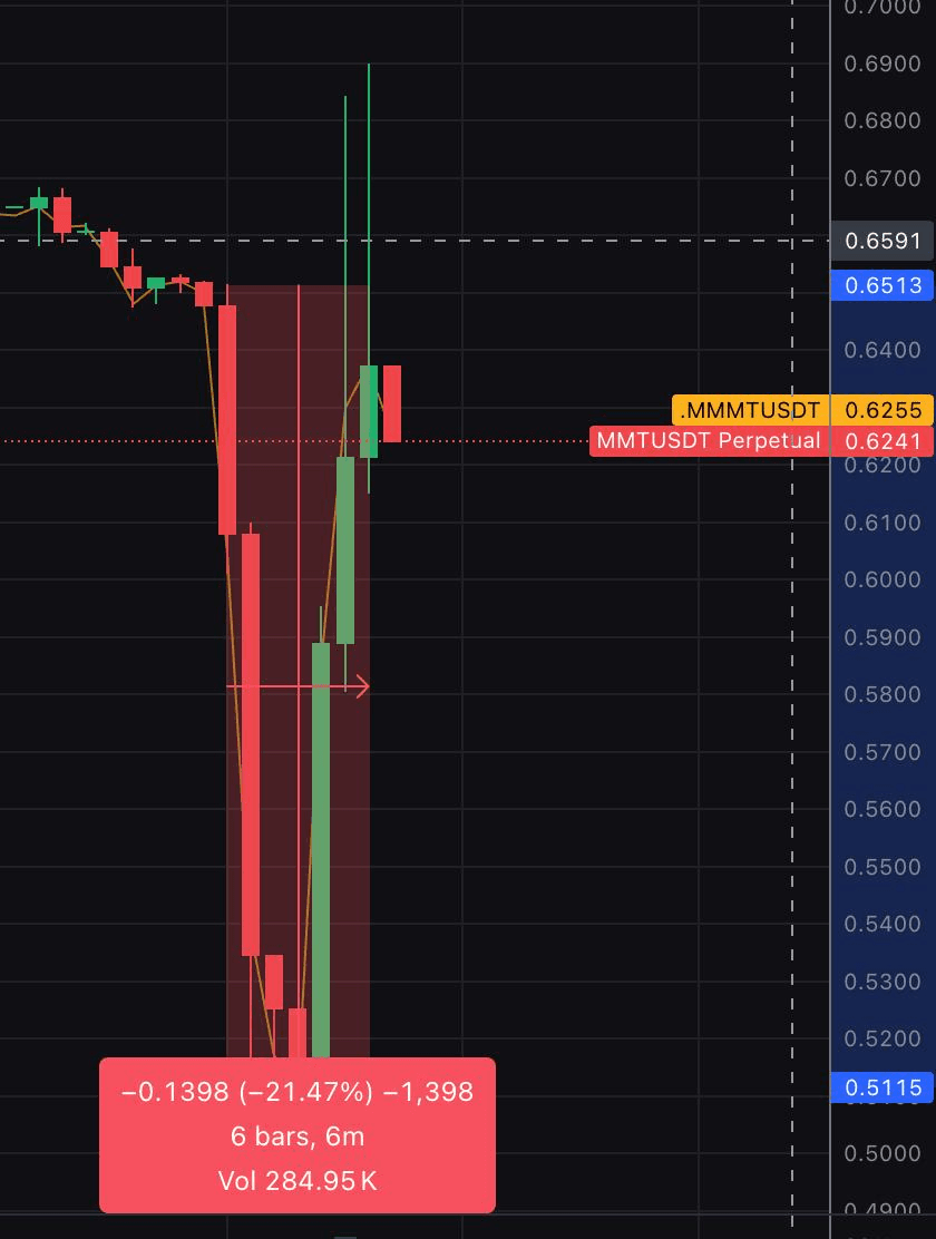 GMBLABS/12300/6062288103302433724