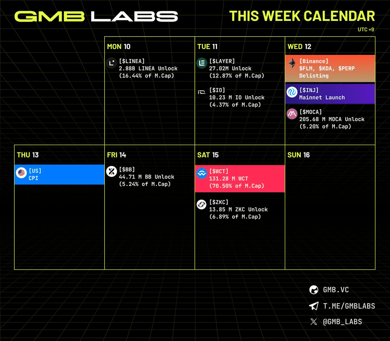 GMBLABS/12328/6093571511215131397