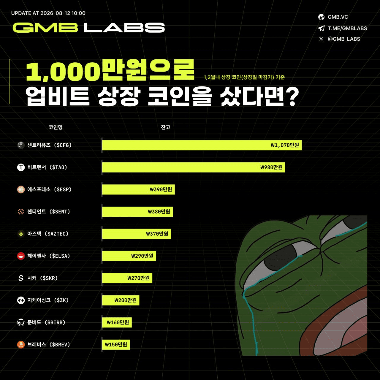 GMBLABS/12928/6332504274218193372