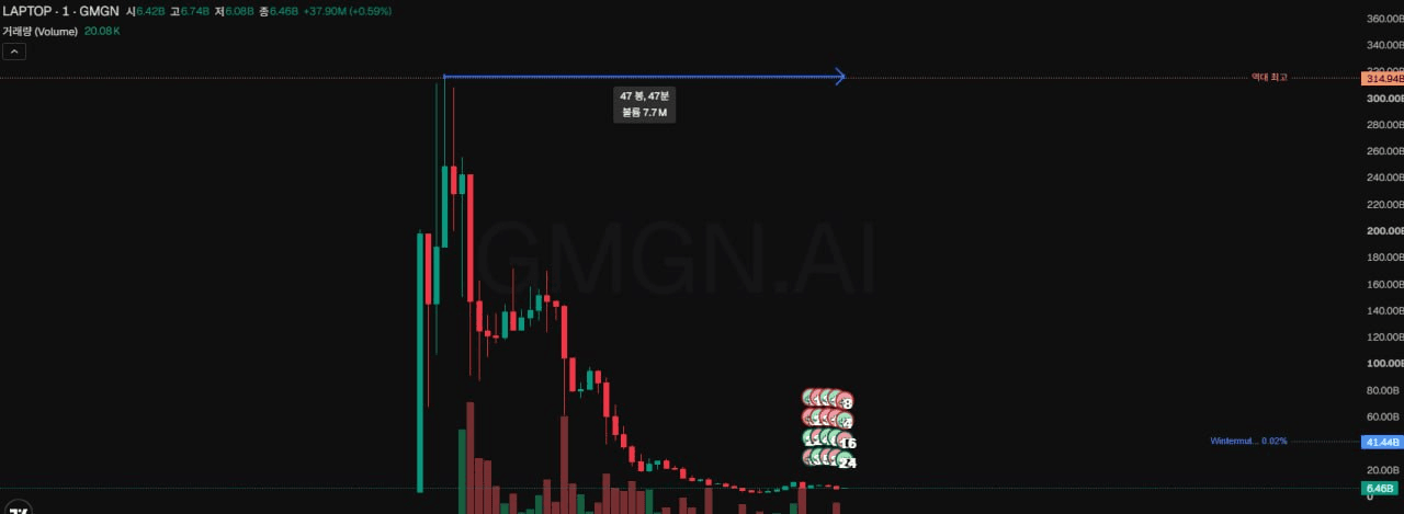GMBLABS/13026/6127257575372820945