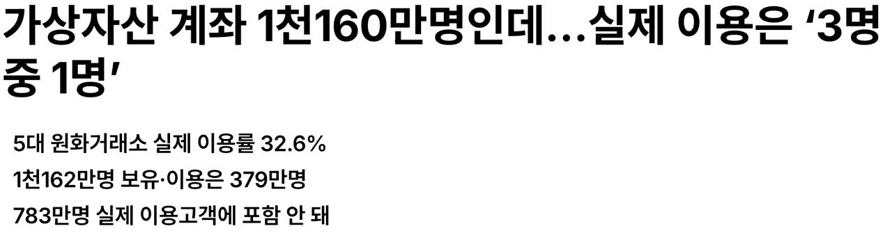 ✅빗썸랑 업비트 차이가 안나는게 신기하네여

거래소 가운데 실명계좌 보유고객이 가장 많은 곳은 업비트였다. 업비트는 701만4천677명이 계좌를 보유했지만 실제 이용고객은 247만5천277명으로 이용률이 35.3%였다. 두 수치 사이의 차이는 453만9천400명이다.

빗썸 역시 331만3천821명의 실명계좌 보유고객 가운데 실제 이용자는 108만9천696명으로 32.9%에 머물렀다. 실제 이용고객에 포함되지 않은 인원은 222만4천125명이다.

https://www.namdonews.com/news/articleView.html?idxno=925007