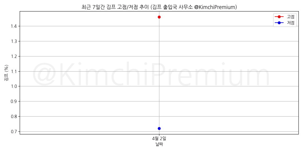 KimchiPremium/14600/6301008621902874521