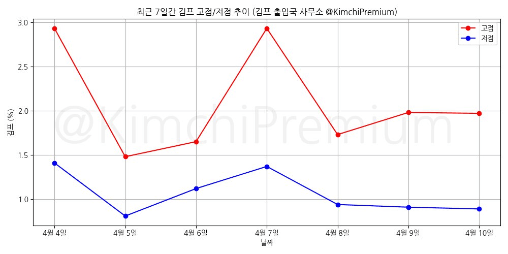 KimchiPremium/14662/6323519451739308390