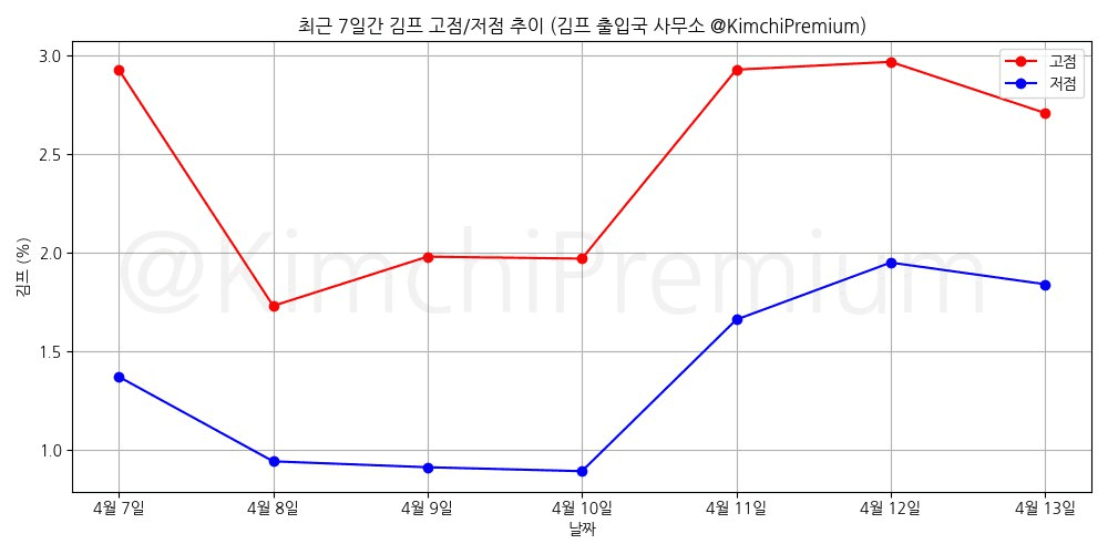 KimchiPremium/14681/6332109042733926097