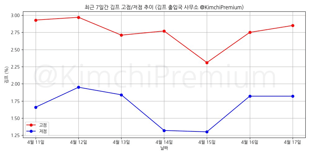 KimchiPremium/14714/6055230595858024111