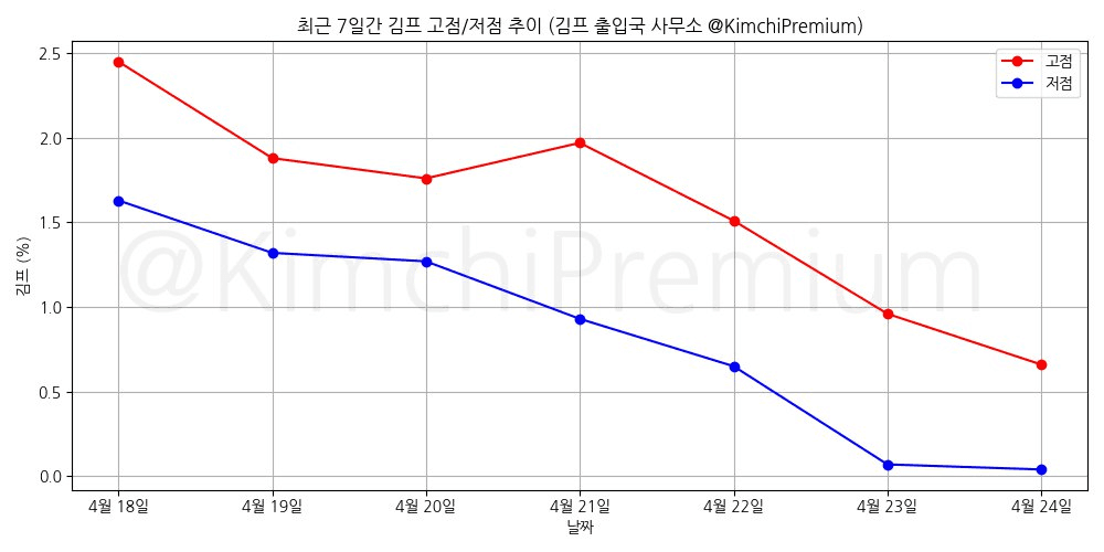KimchiPremium/14739/6075748307466045329