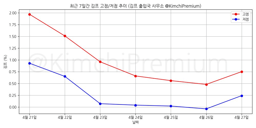 KimchiPremium/14743/6084867472223227077