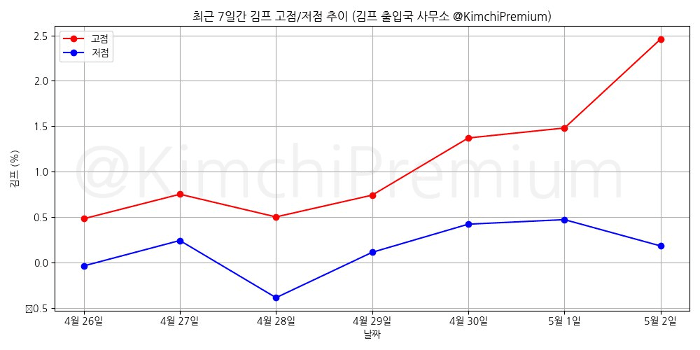 KimchiPremium/14764/6100169976842406564