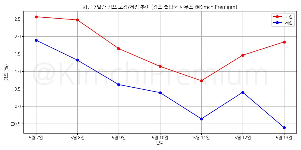 KimchiPremium/14826/6134196357028758668