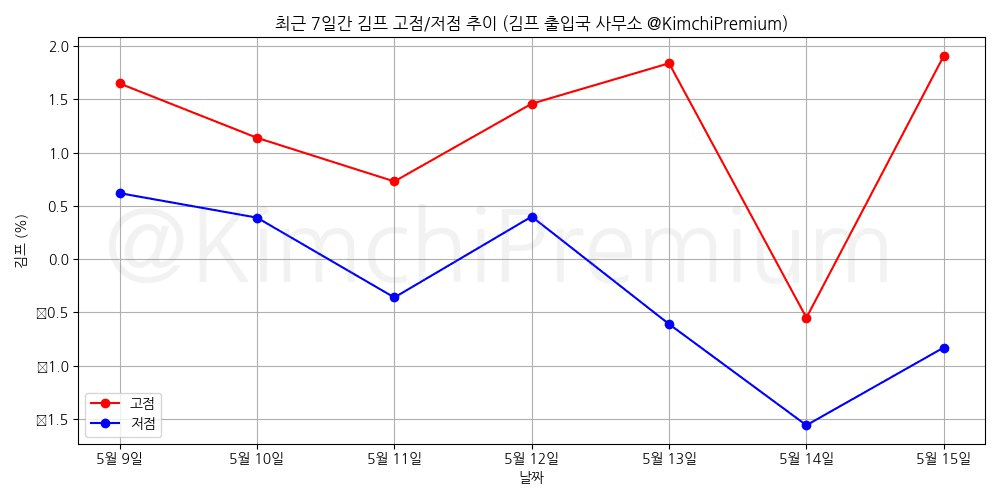 KimchiPremium/14843/6138496624314403563