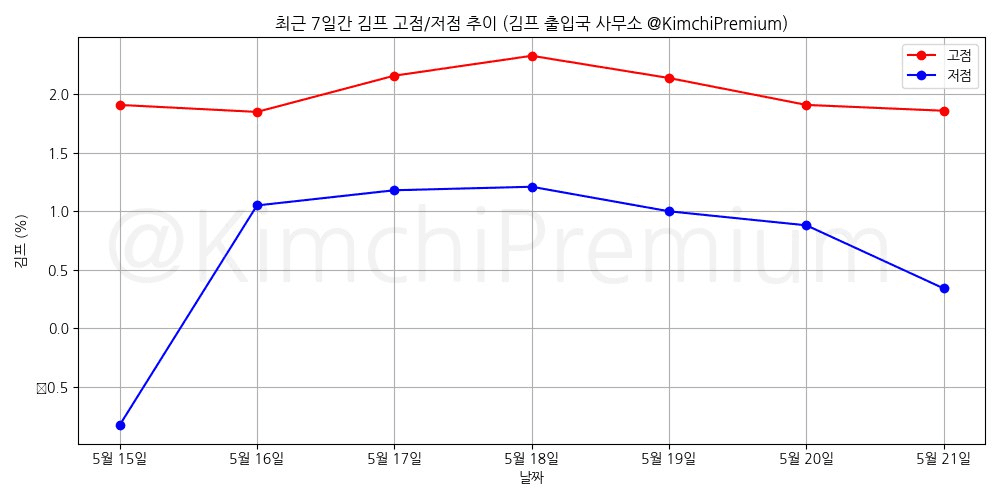 KimchiPremium/14874/6156927291054213287