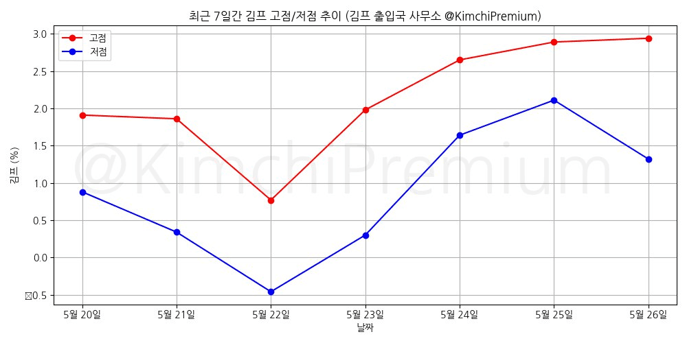 KimchiPremium/14897/6172337874230428567