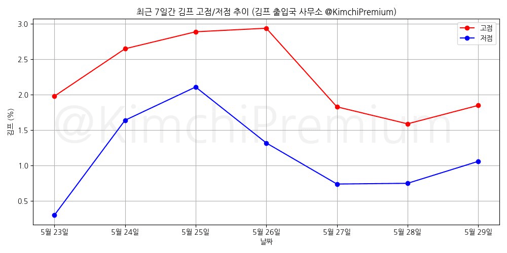 KimchiPremium/14916/6181739793864573759