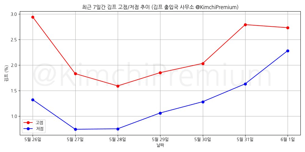 KimchiPremium/14937/6188340802116240233