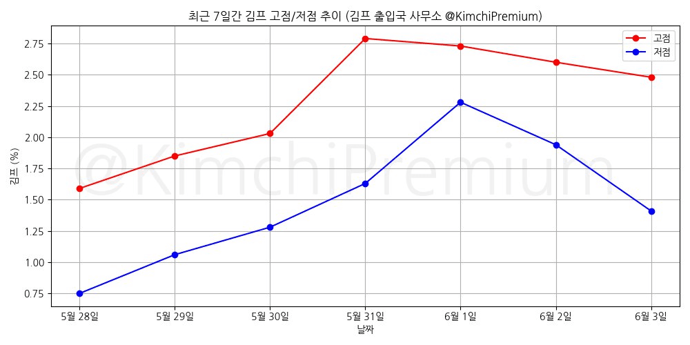 KimchiPremium/14948/6194888209176053924