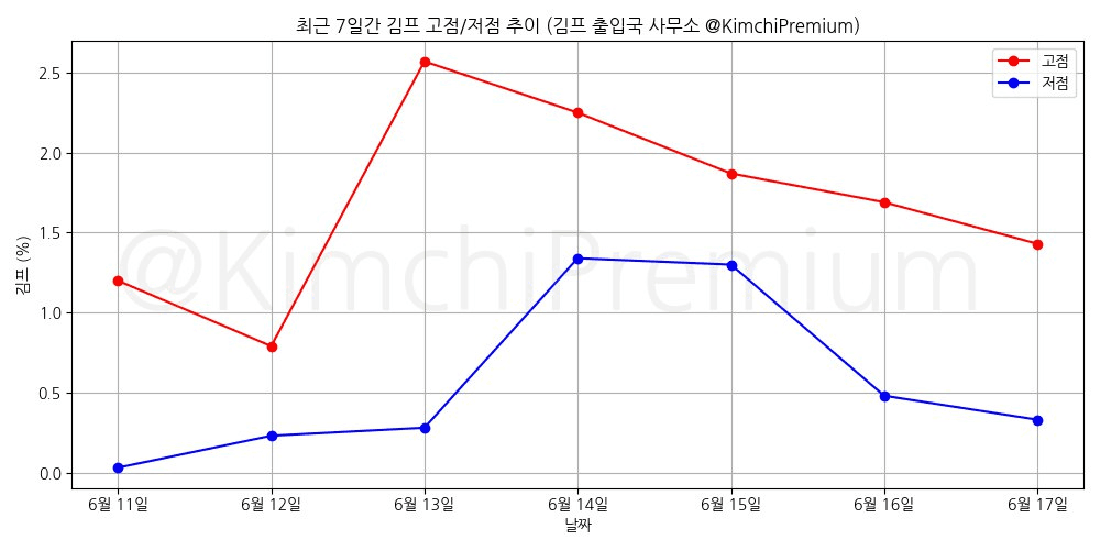 KimchiPremium/15013/6235712874051914936