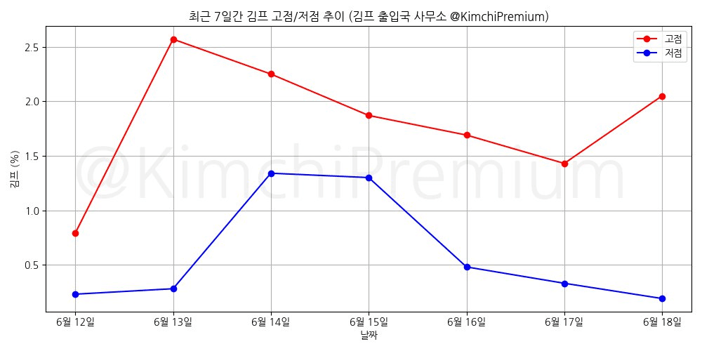 KimchiPremium/15019/6240216473679284031