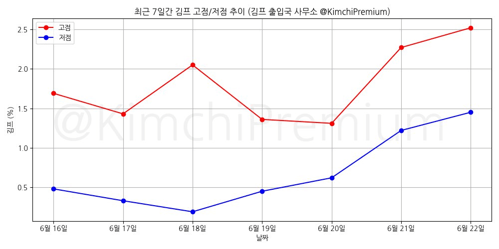KimchiPremium/15040/6251281383175602678