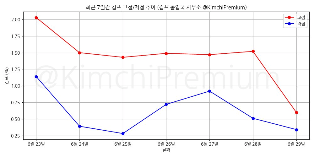 KimchiPremium/15069/6273888514768749421