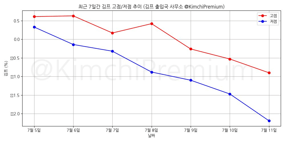 KimchiPremium/15106/6309854699754472493