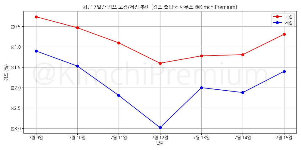 KimchiPremium/15132/6318601606811206752