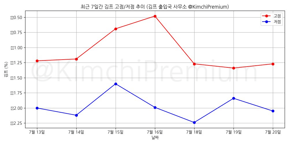 KimchiPremium/15163/6334543554751350918