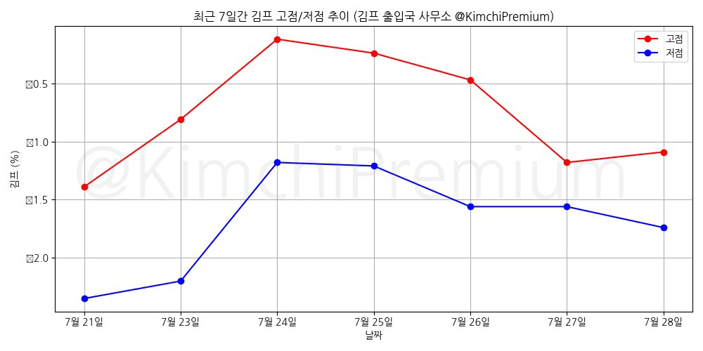 KimchiPremium/15215/6071368557515621526