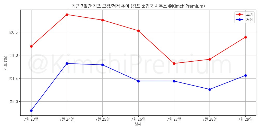 KimchiPremium/15222/6073620357329308503