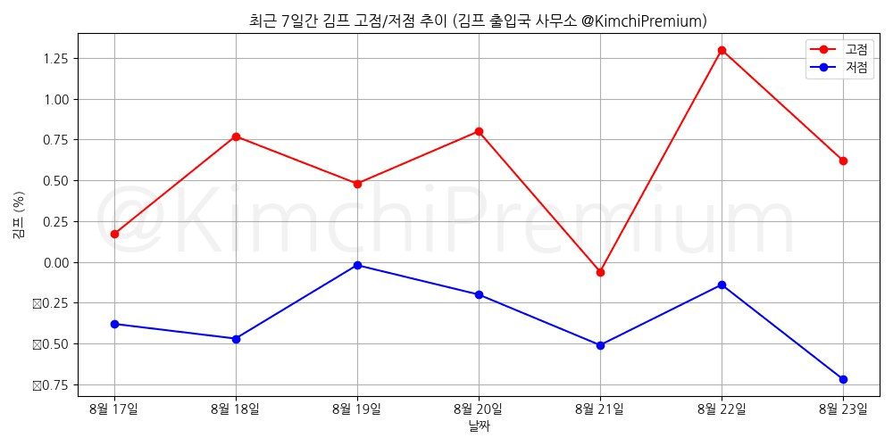 KimchiPremium/15338/6147883713426474458