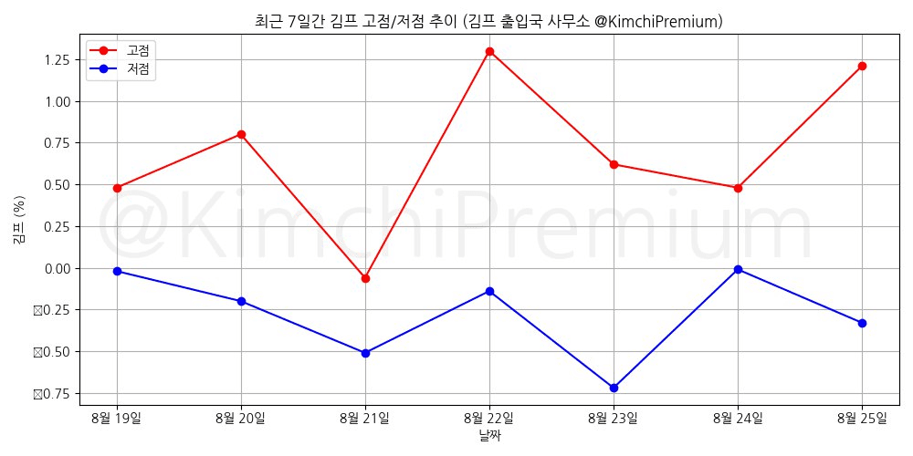 KimchiPremium/15346/6152445698839267458