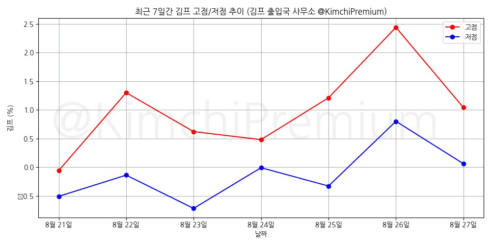 KimchiPremium/15358/6159201553546856186