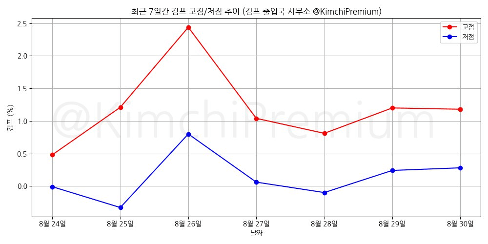 KimchiPremium/15375/6167998612936706221