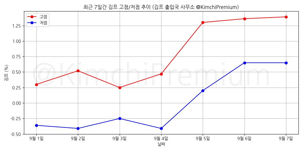 KimchiPremium/15397/6192788017412952219
