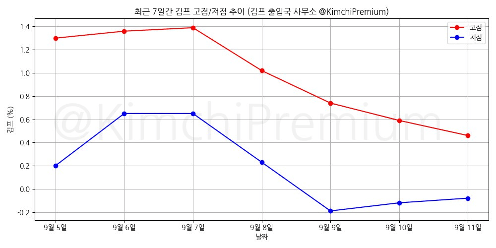 KimchiPremium/15404/6203978601947318866