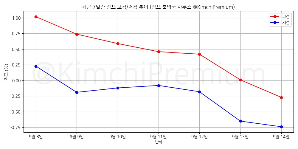 KimchiPremium/15411/6212777168870689642