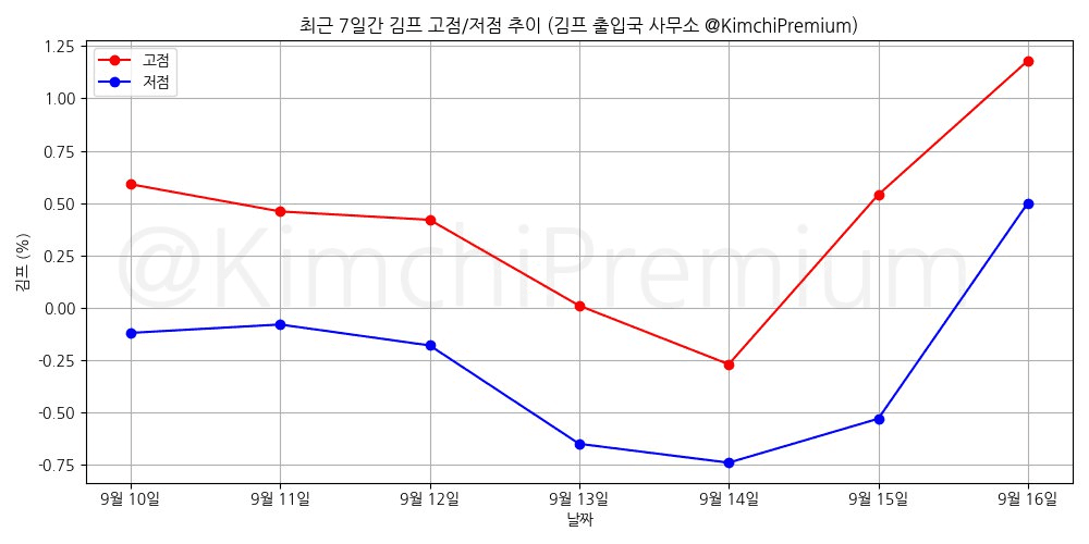 KimchiPremium/15415/6219640140062641160