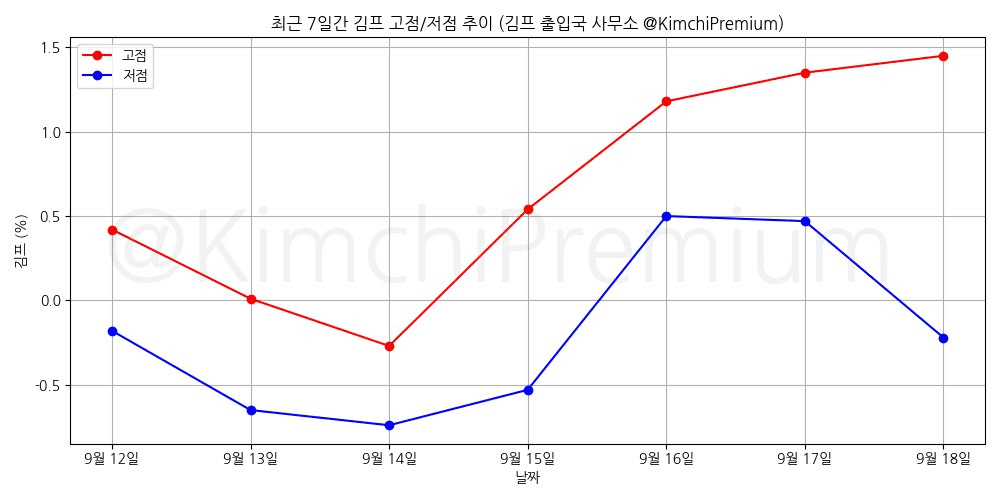 KimchiPremium/15423/6224446792582417731